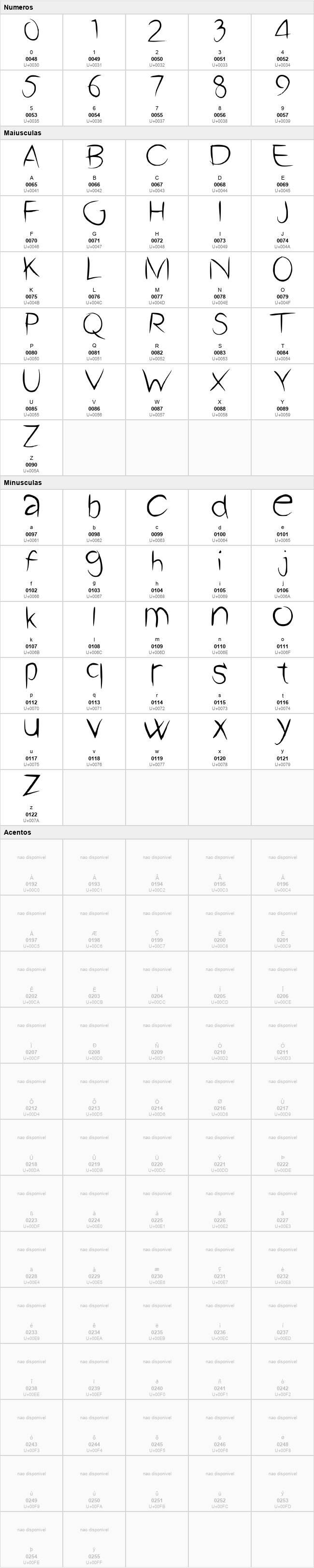A2 Script