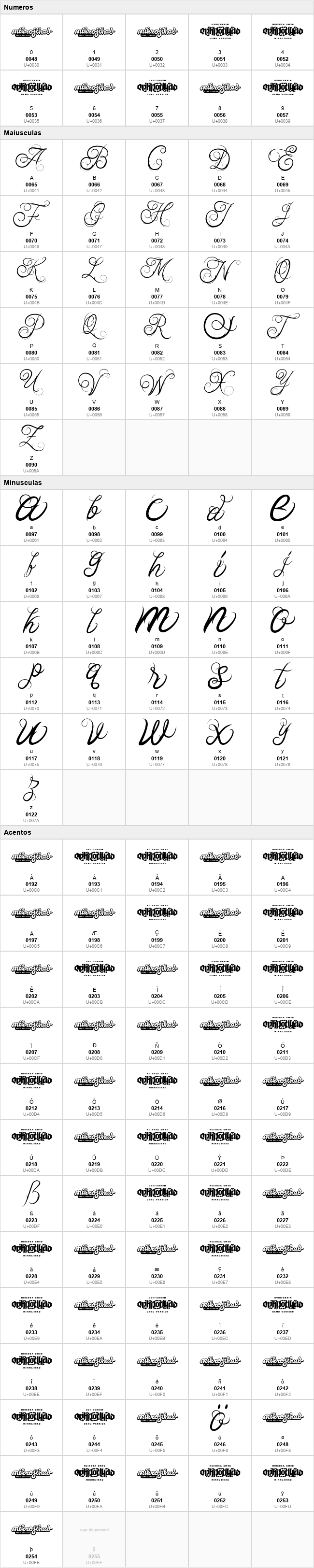 Ababil Script