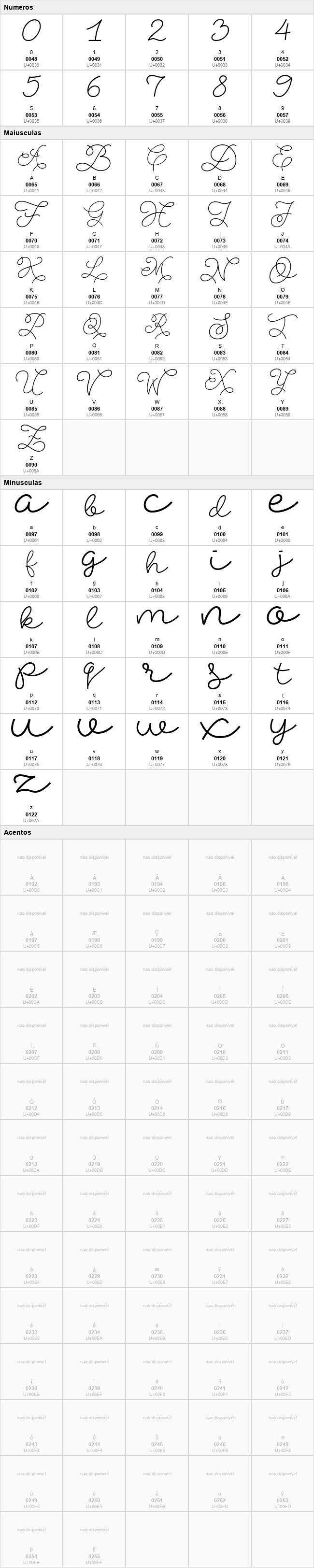 Abigail Script