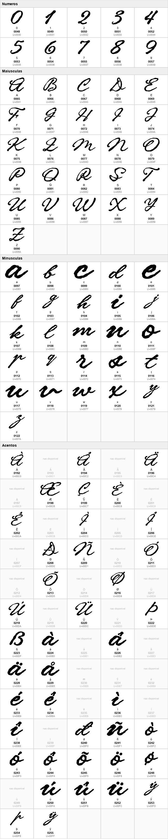 Achilleus Script
