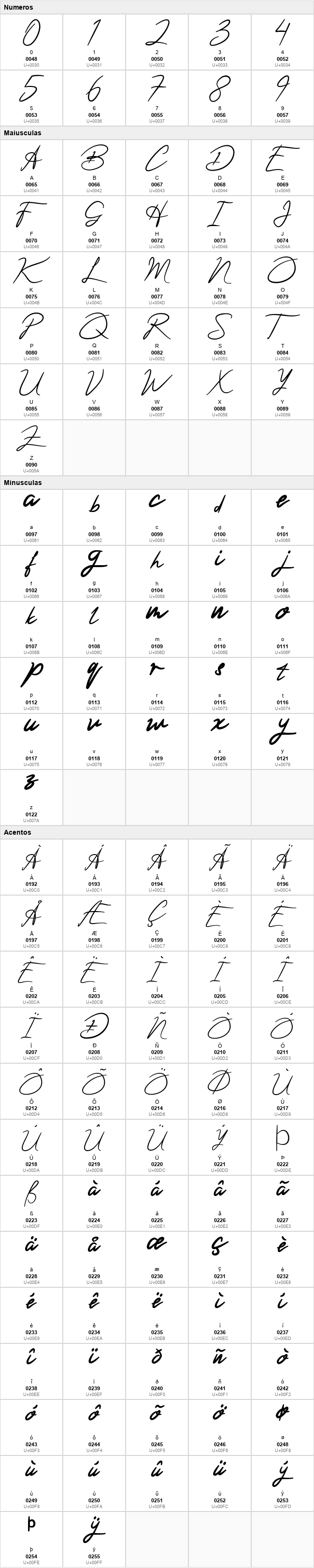 Acterum Signature