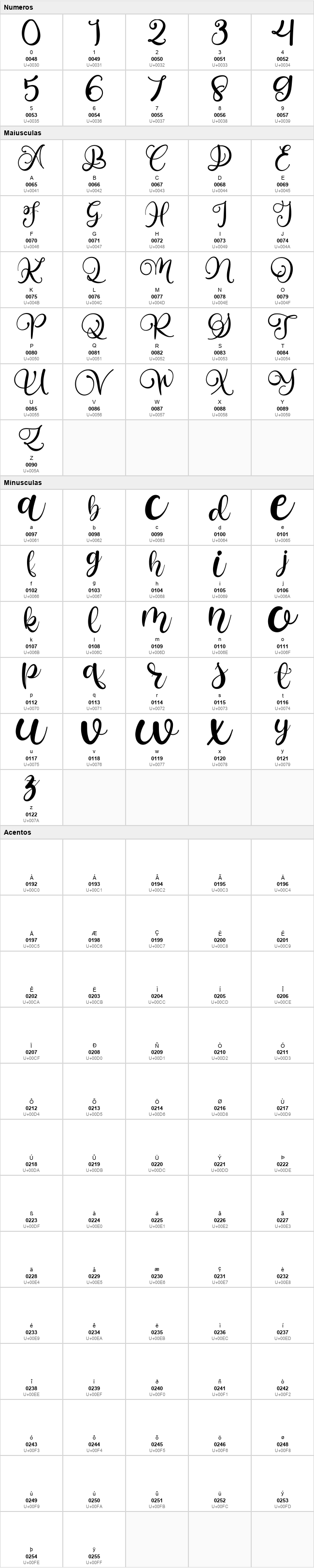 Alarate Script