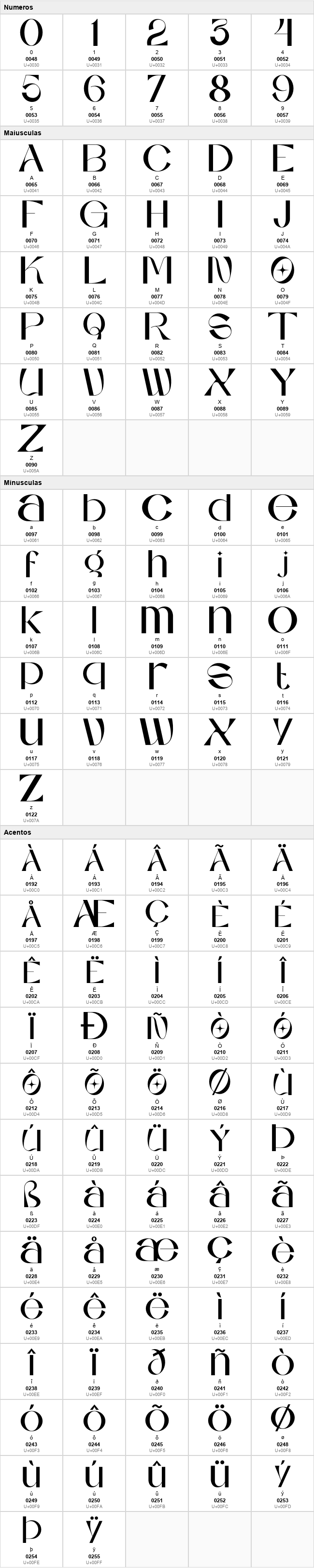 Amoria