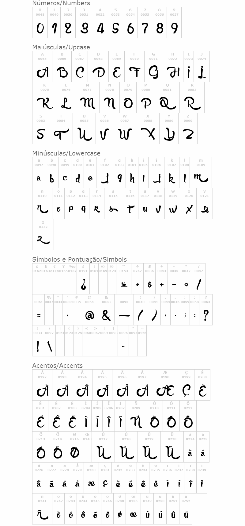 Anabelle Script