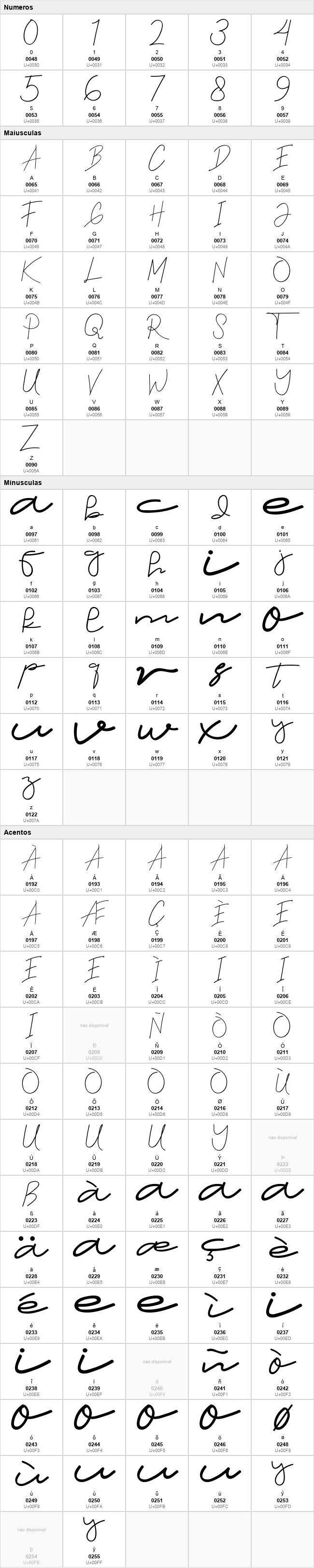 Angel Signature