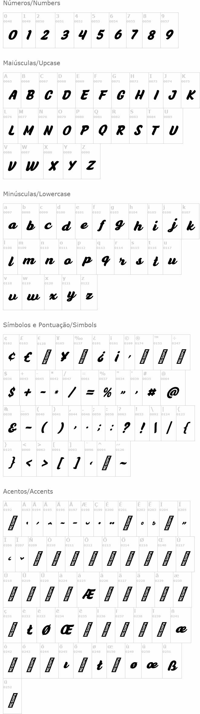 Anyelir Script