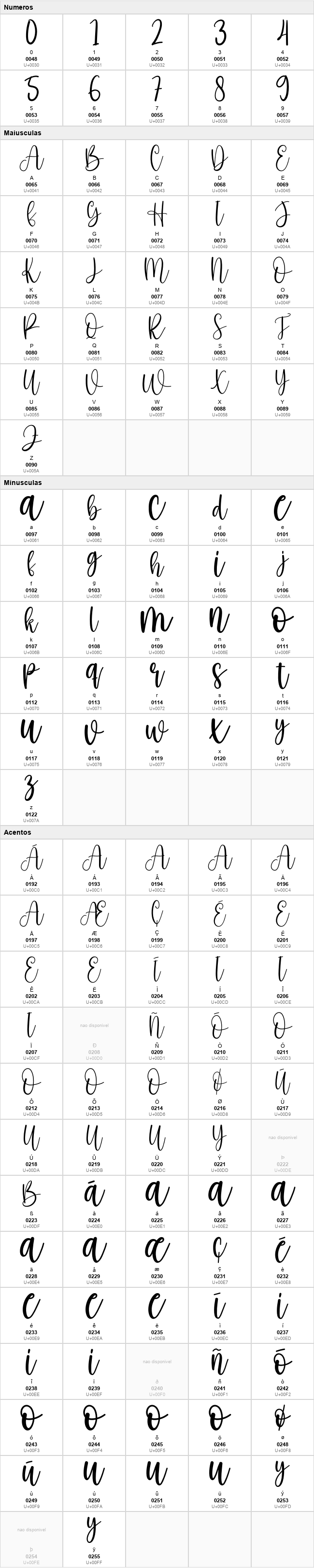 Autography