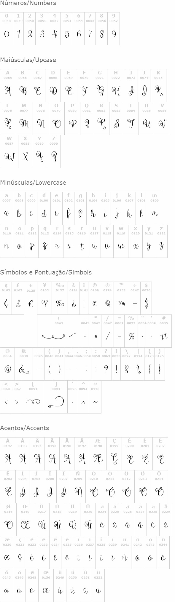 Ballerina Script