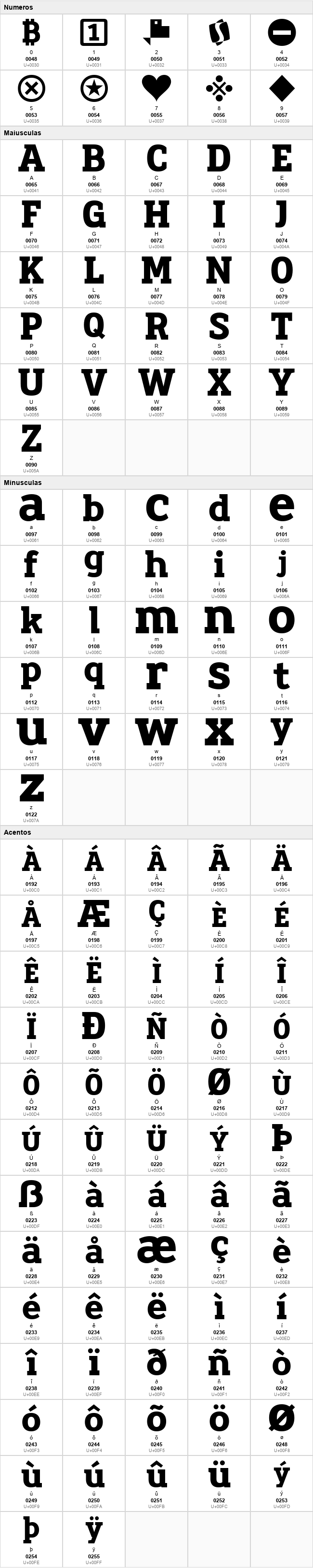 Biotrip Serif
