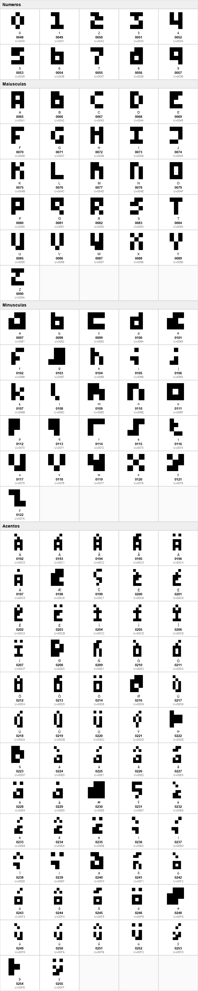 Bytesized