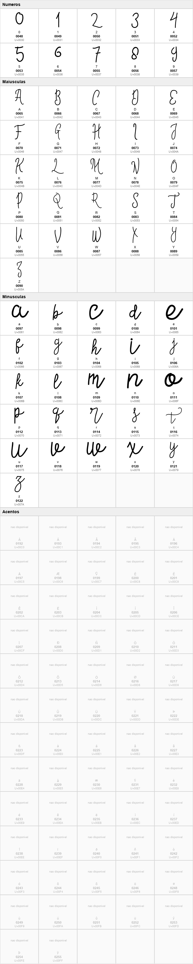 Contento Script