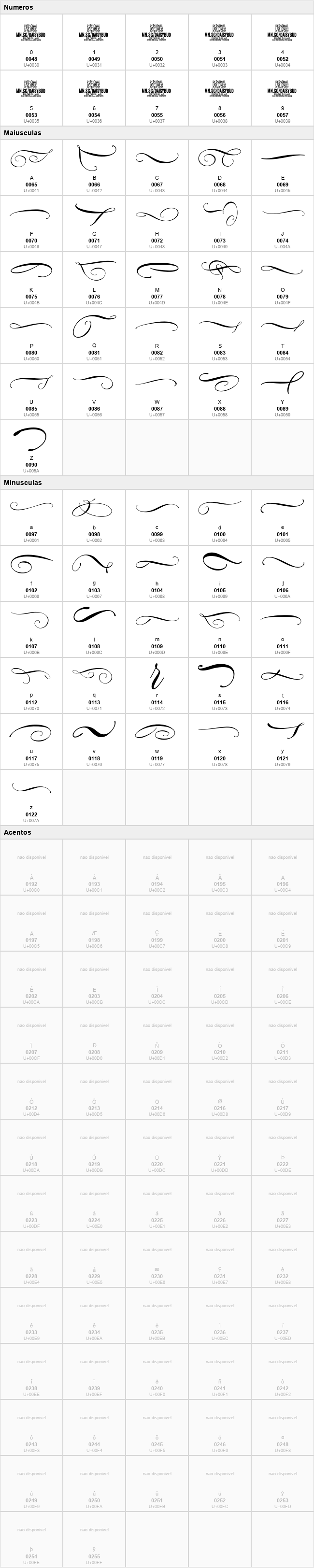 Daisybud Script