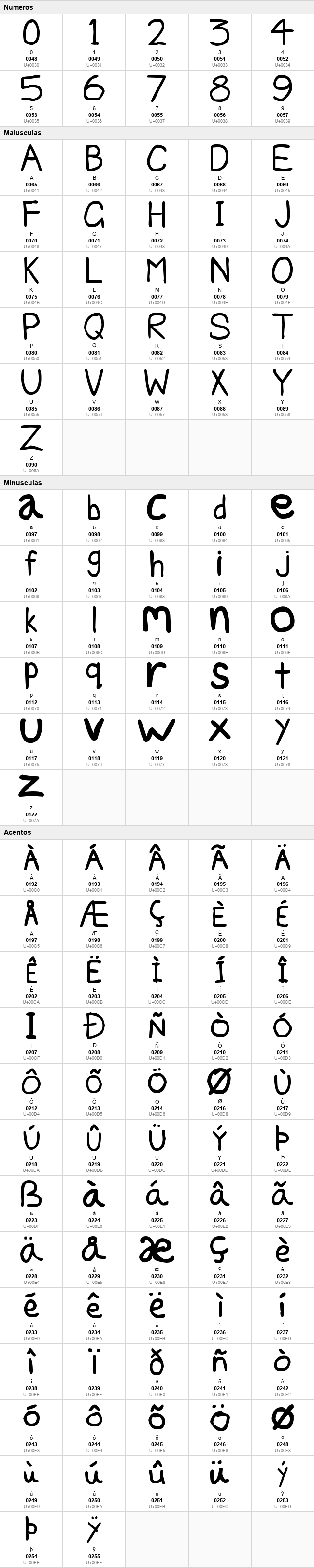 Edd's Font
