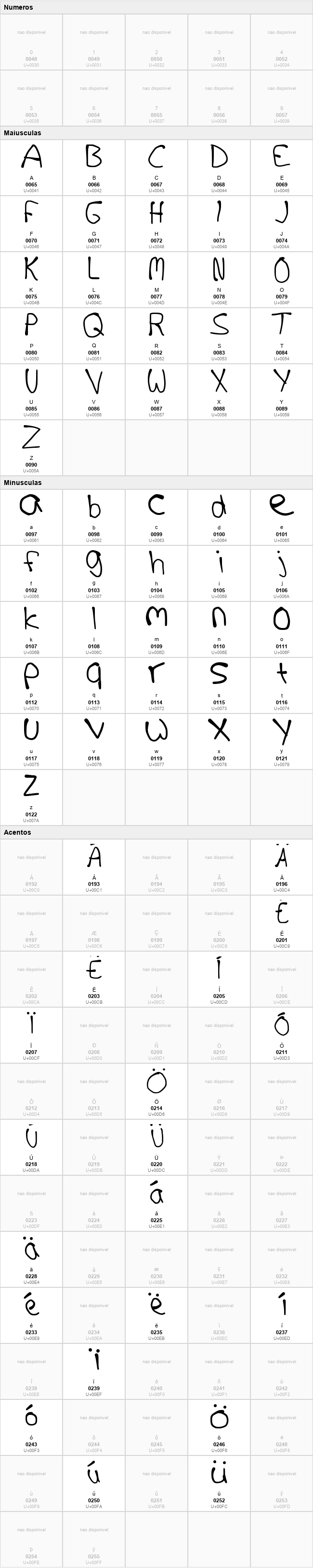 Eigen Handschrift