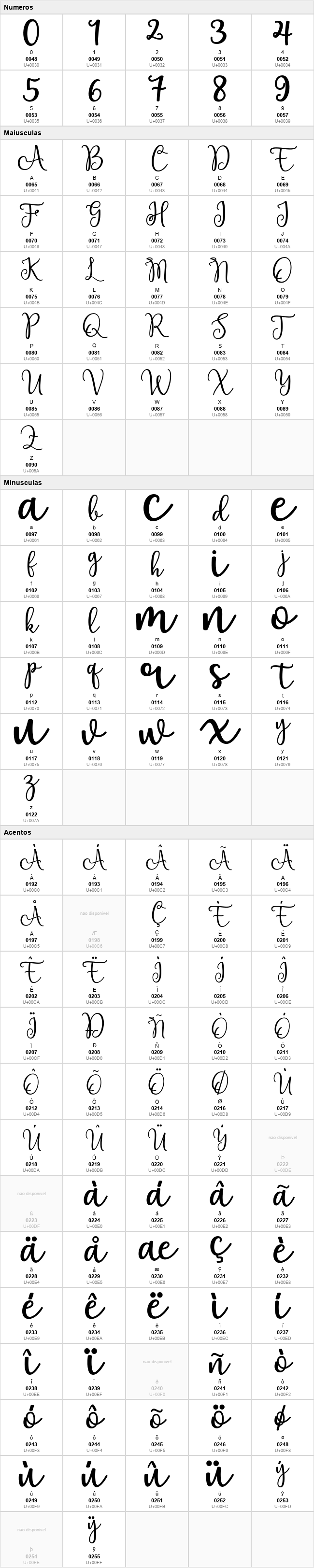 Elation Script