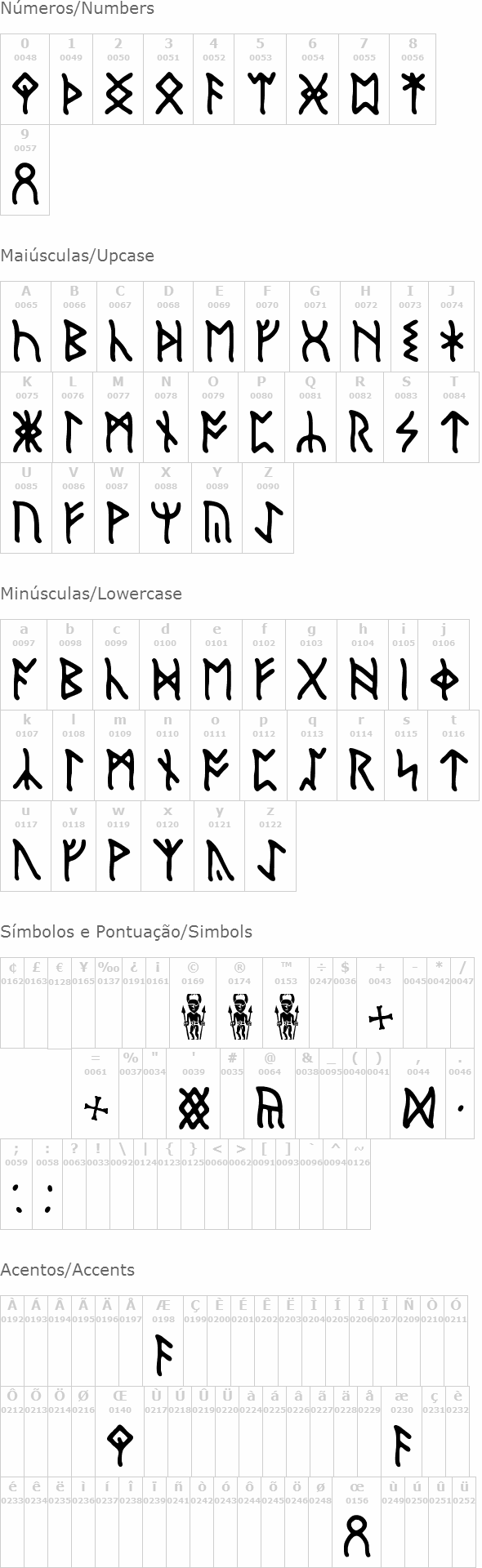 English Runic