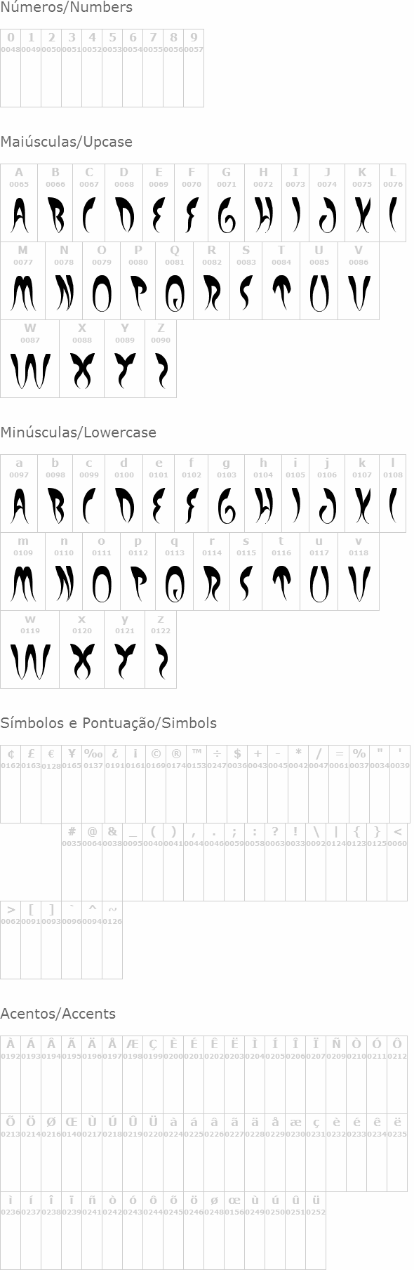 Experiment Butterfly