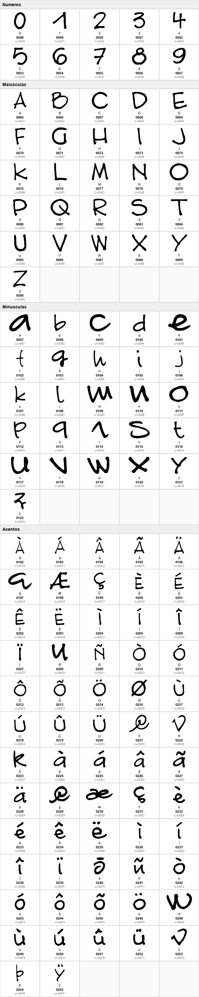 Font Linda.Sciutto