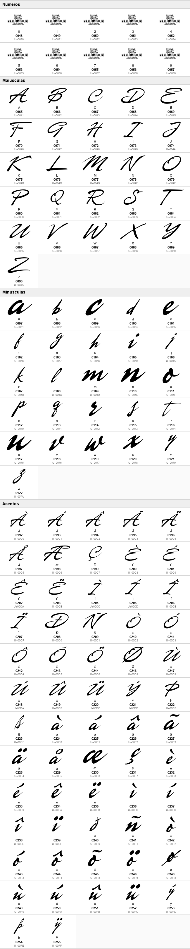 Gastroline Signature