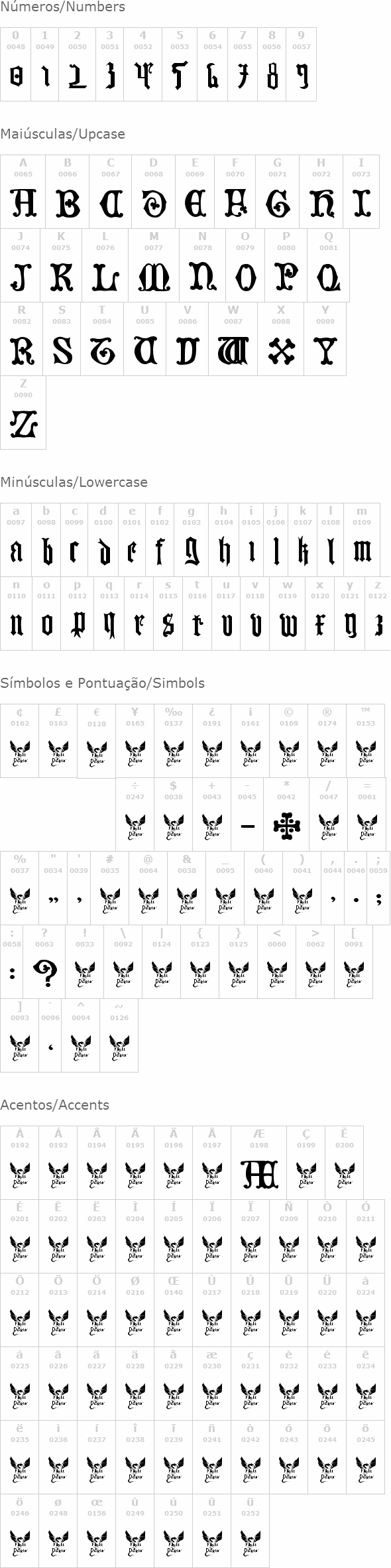 German Blackletters, 15th c.