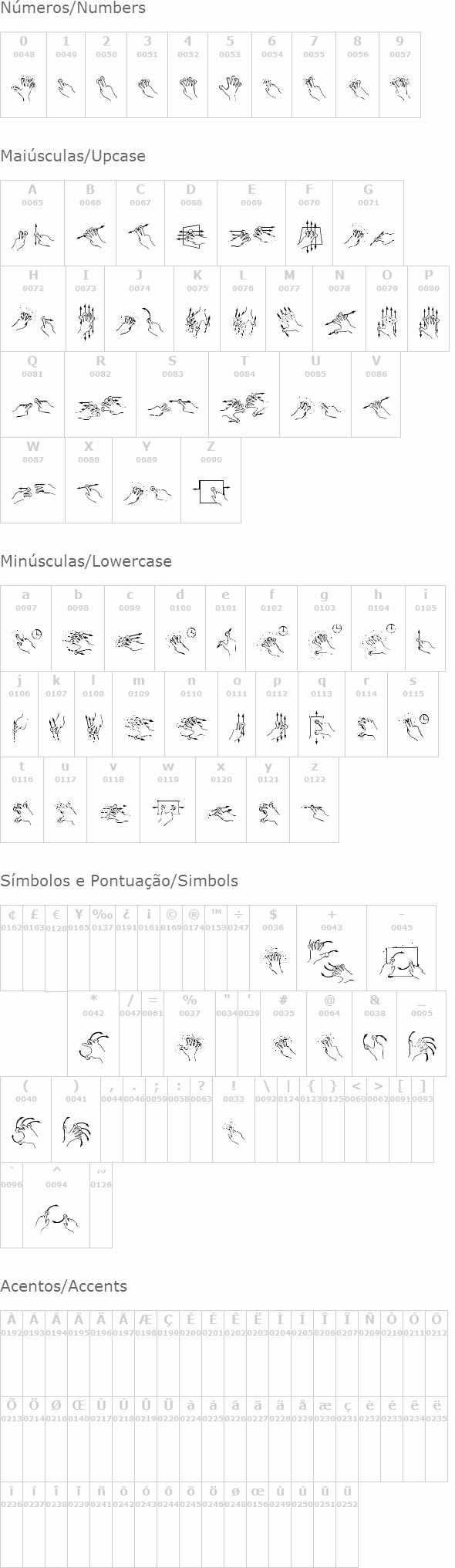 Gesture Glyphs
