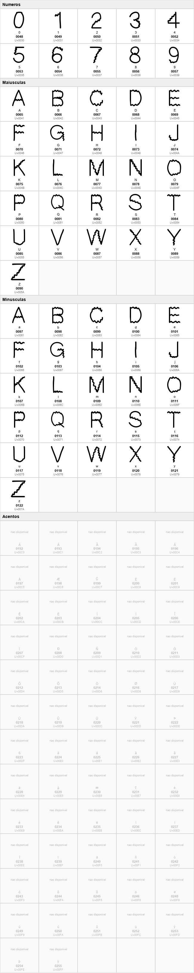 GIfont