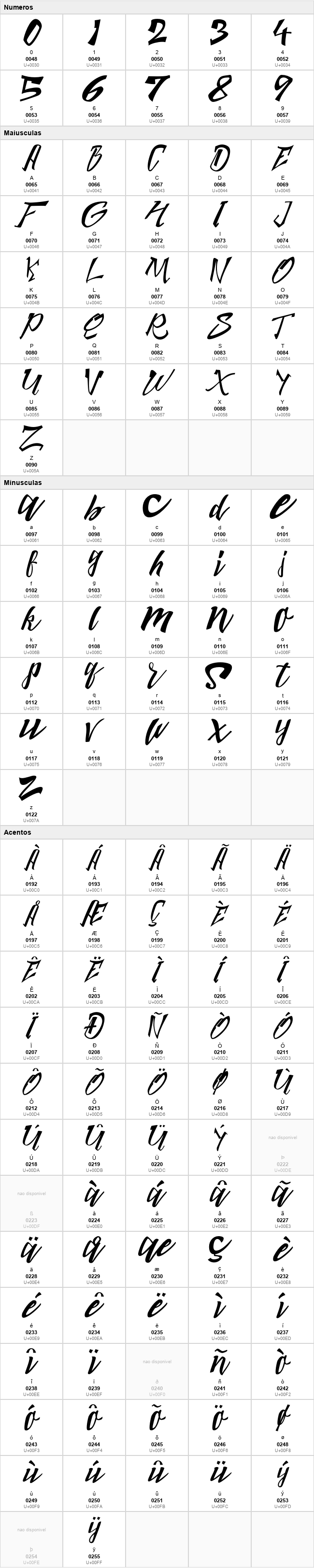 Harbour Script