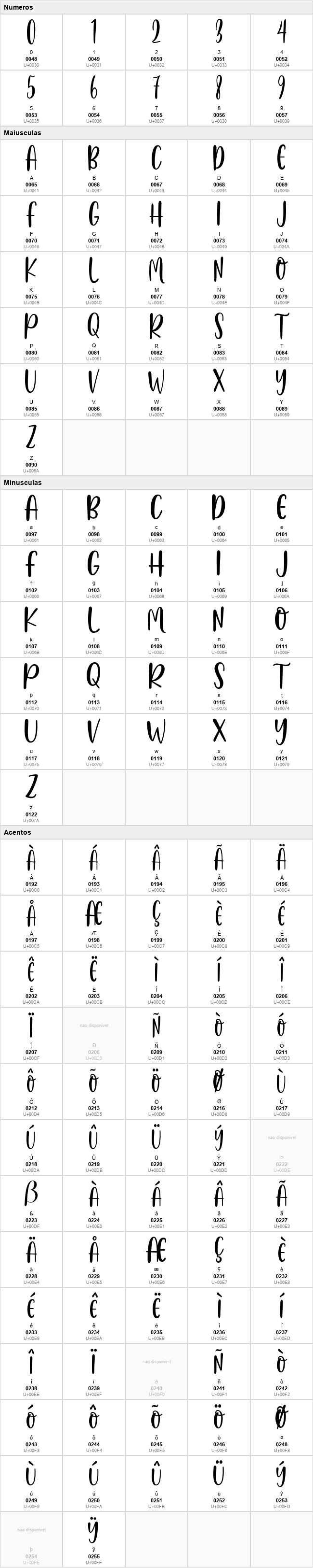 Hello Bluebird Script