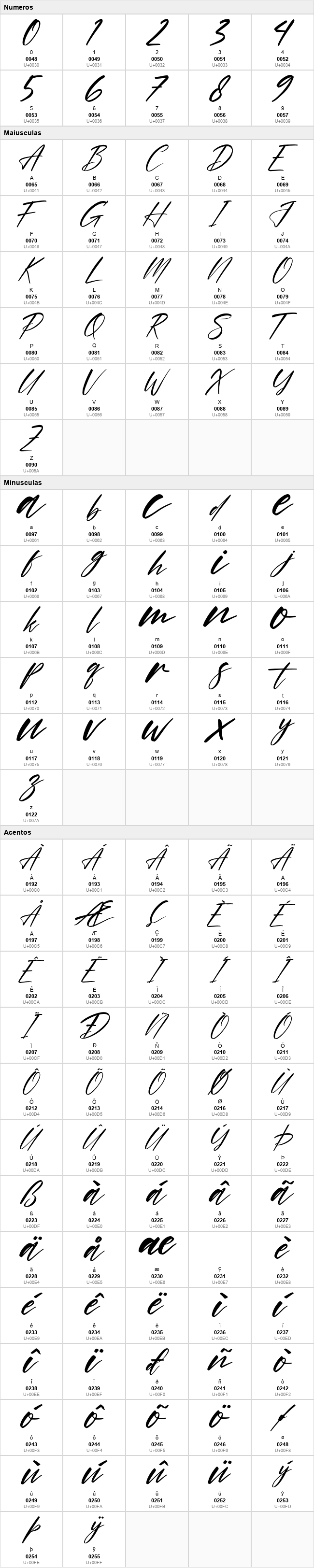 Hirarki Signature