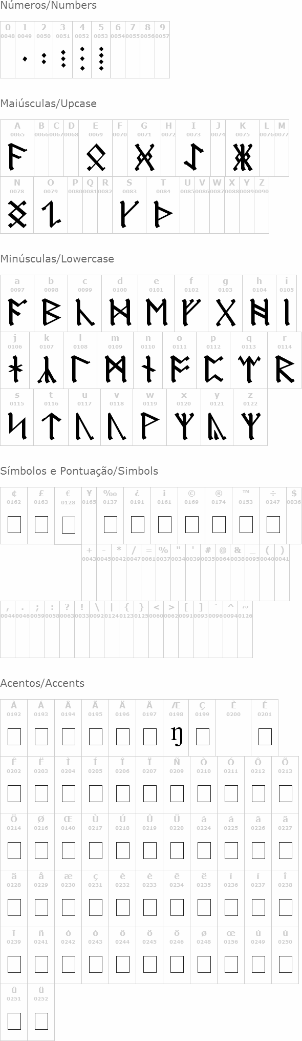 Germanic   Dwarf   AngloSaxon