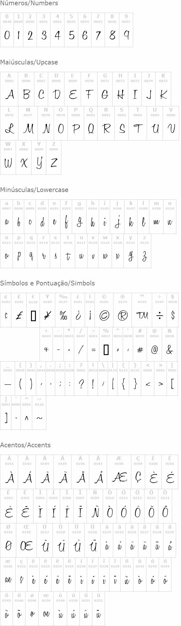 Honey Script