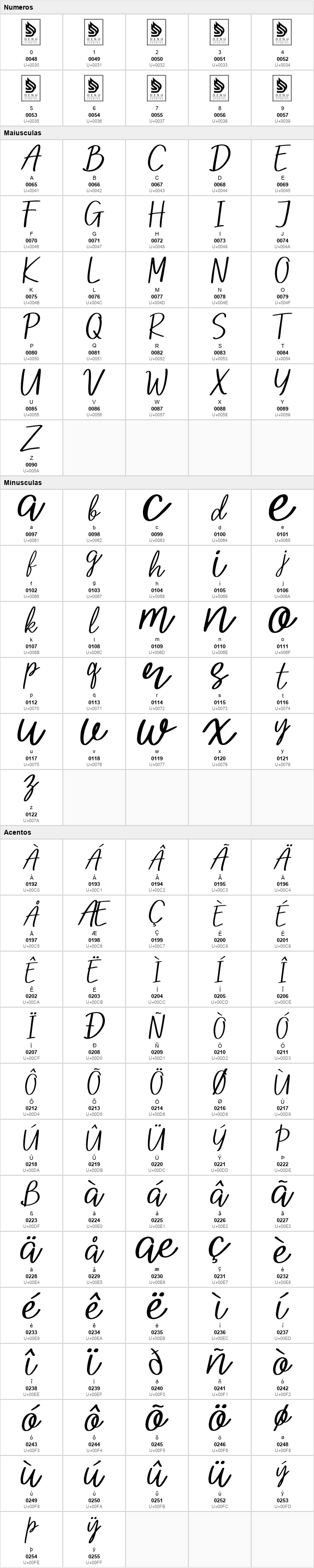 Identic Partner Script Display