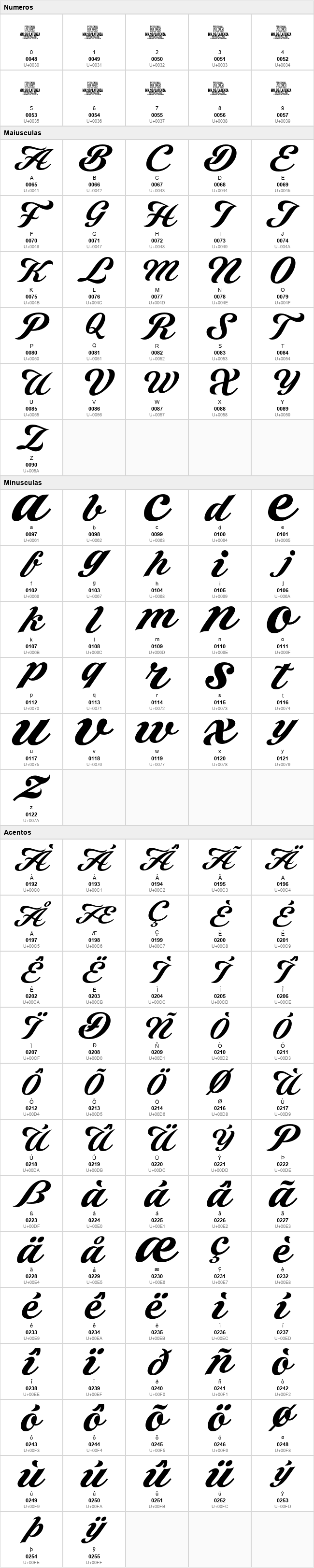 Latenza Script