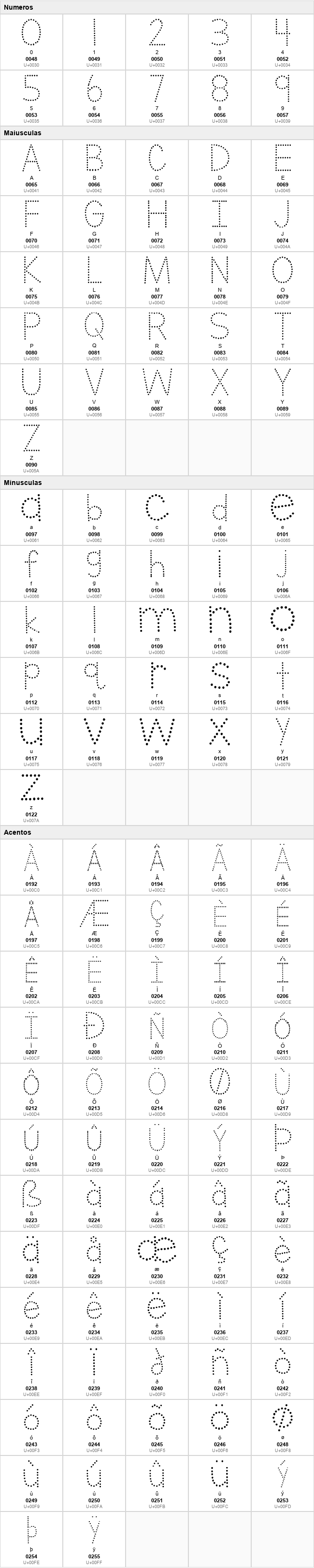 Letters for Learners