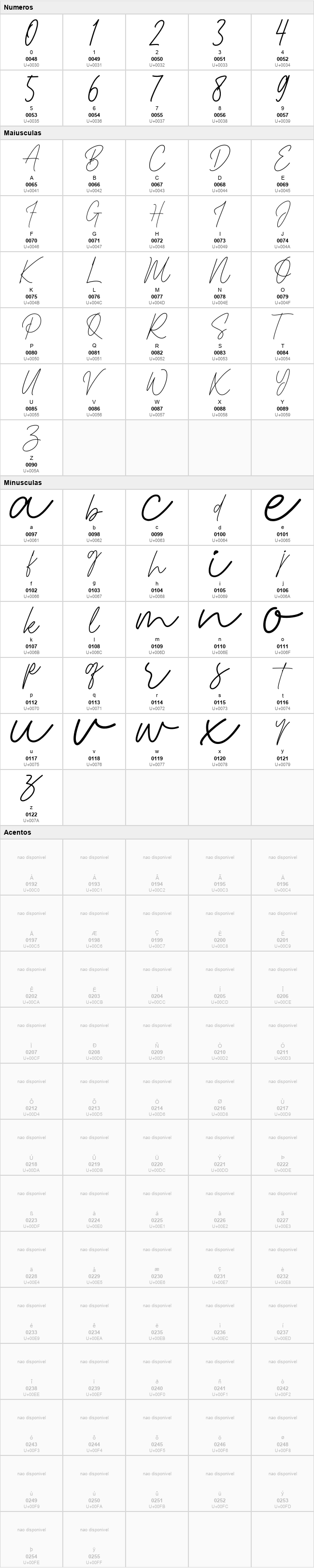 Luthon Southard Script