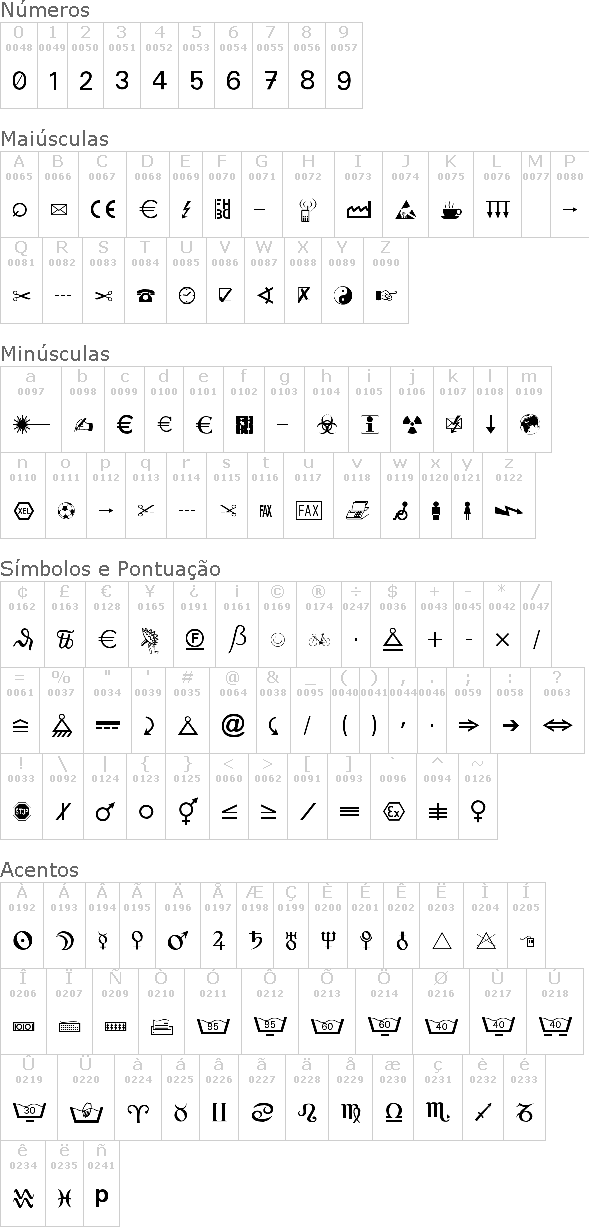 Martin Vogel's Symbols