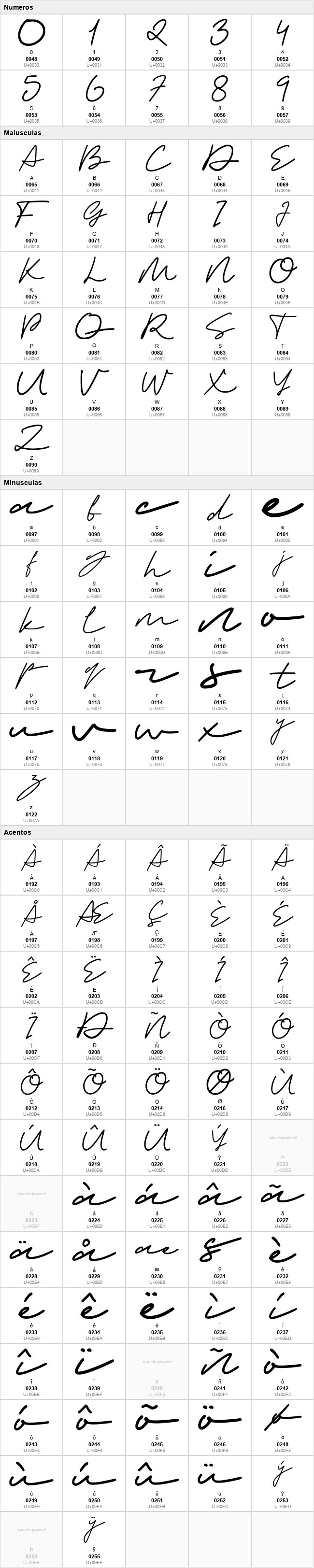 Medical Signature