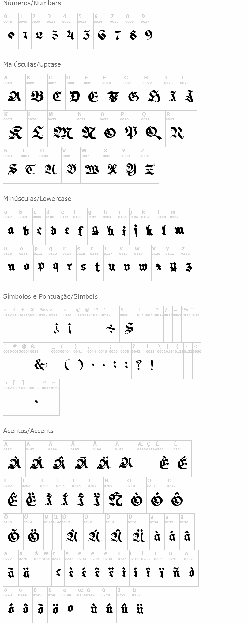 Memela Fraktur