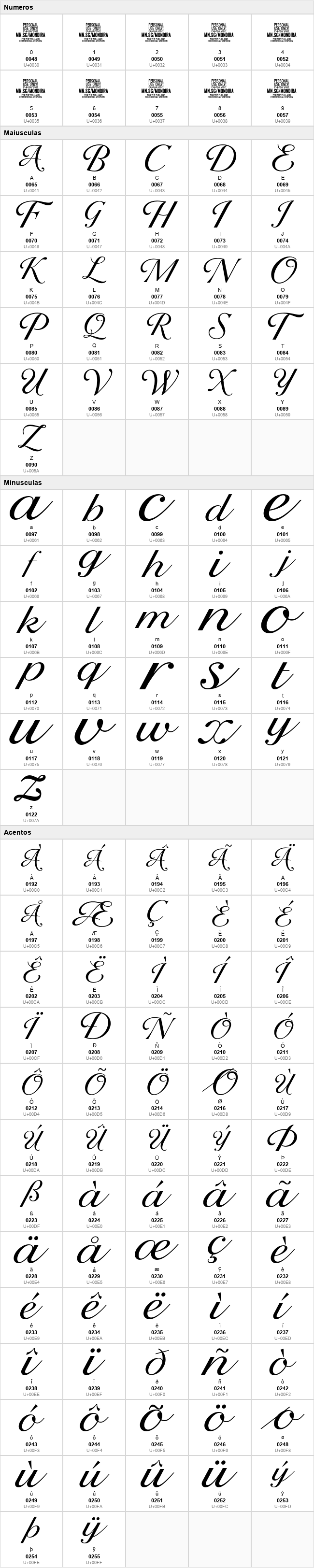 Mondira Script