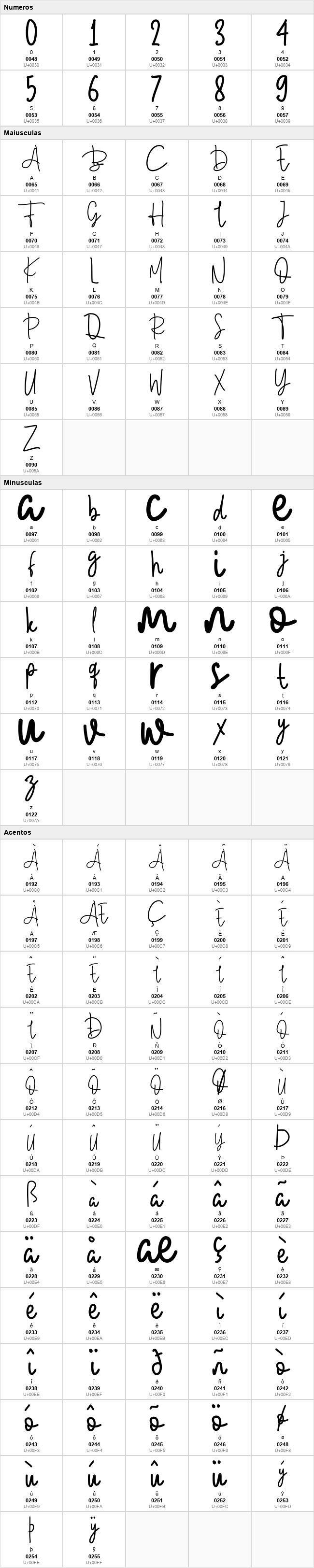 Mowgli Script