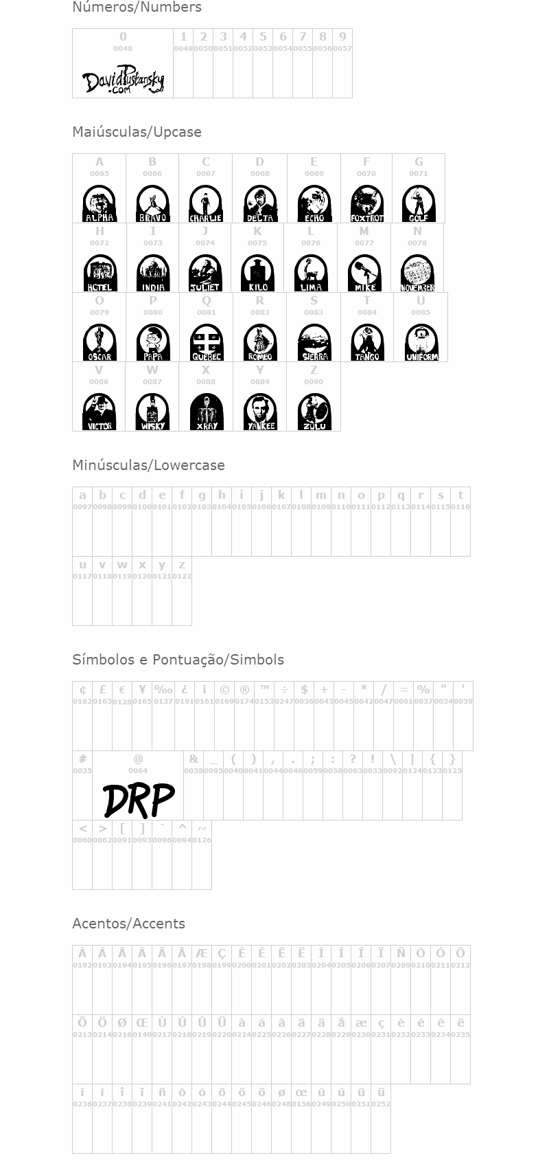 Nato Phonetic Alphabet
