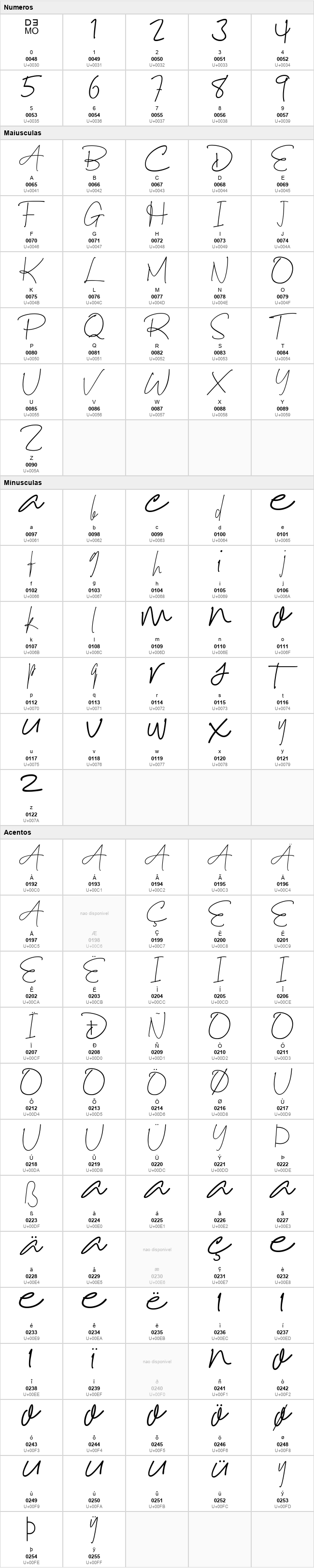 Nayla Signattures