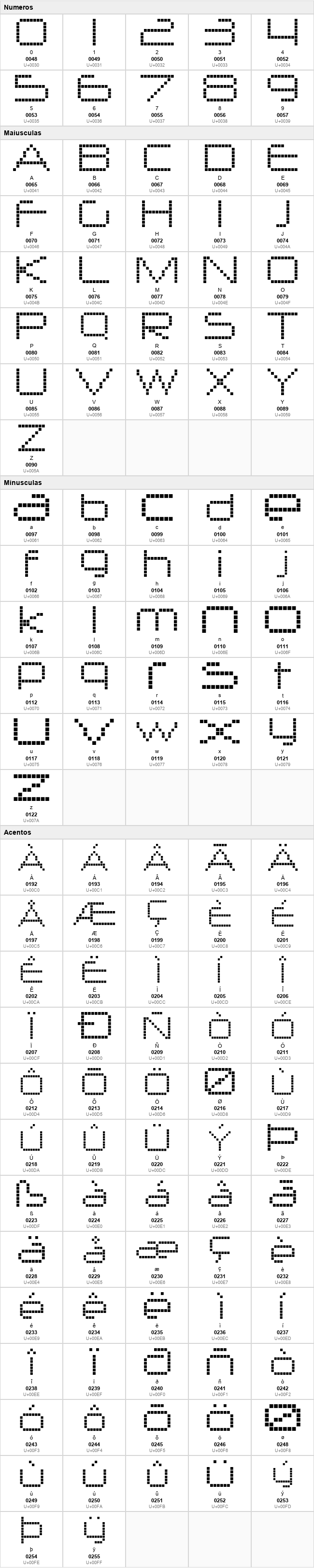 Nerdropol Lattice