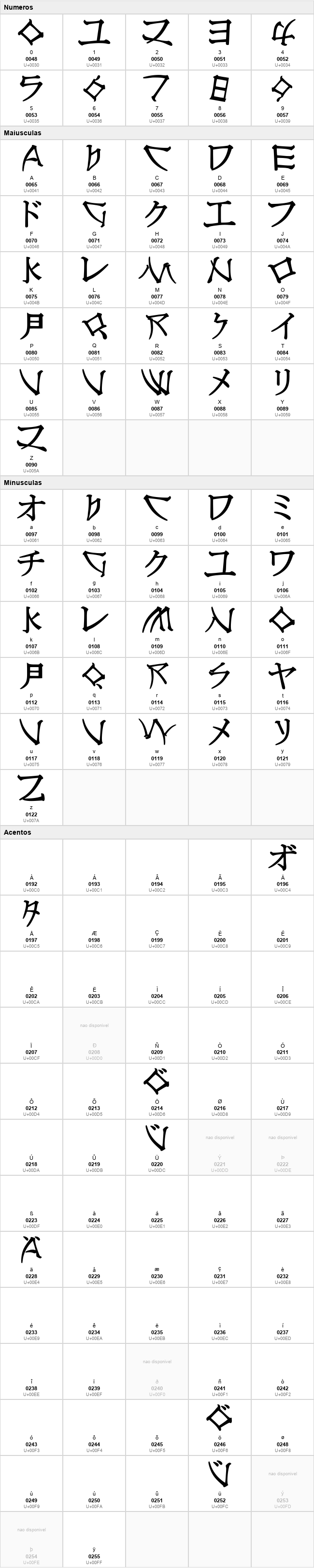 Nippon Latin