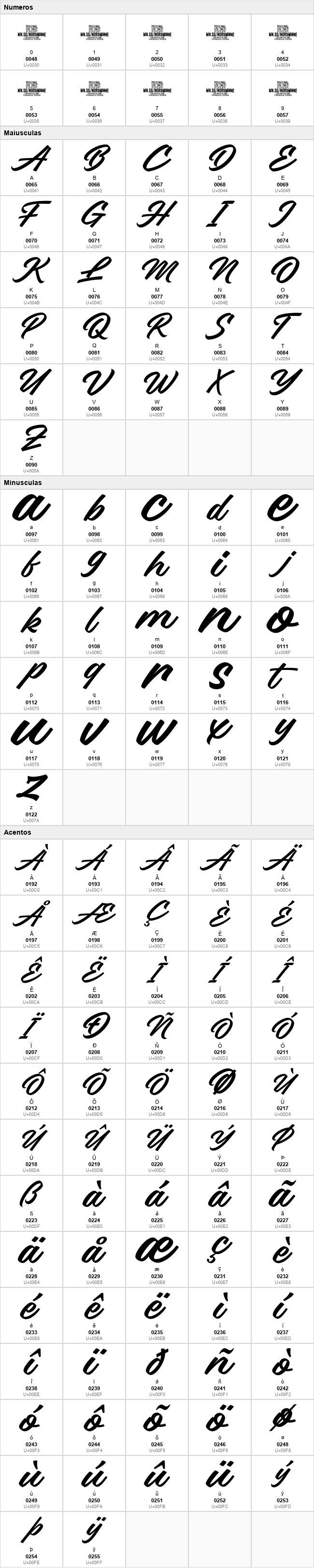 Nordminne Script