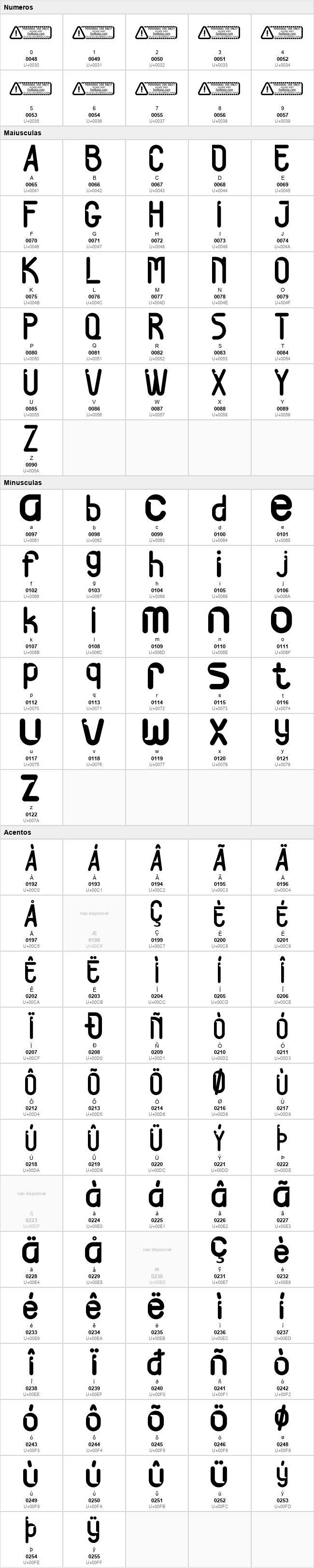 Notcher
