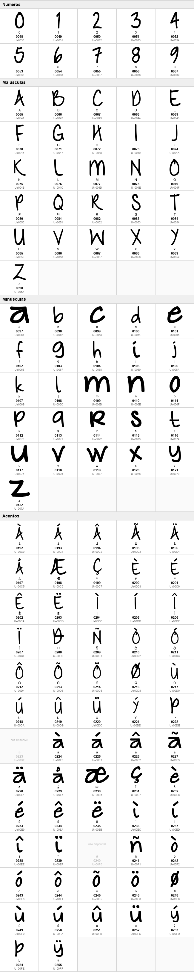 Nymphs Handwriting