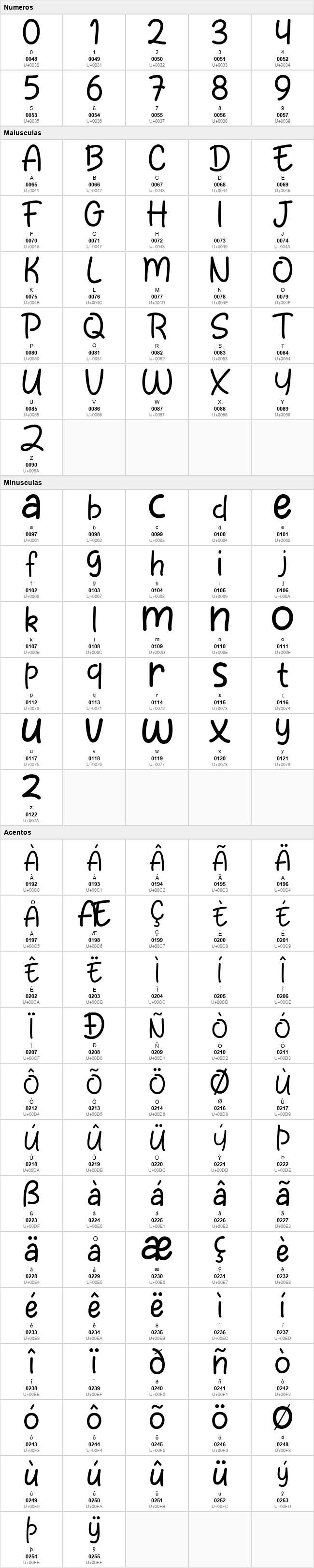 Ordinary Notes