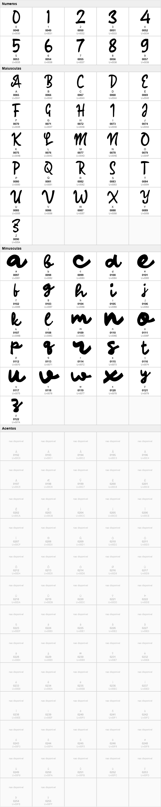 Paahong Script