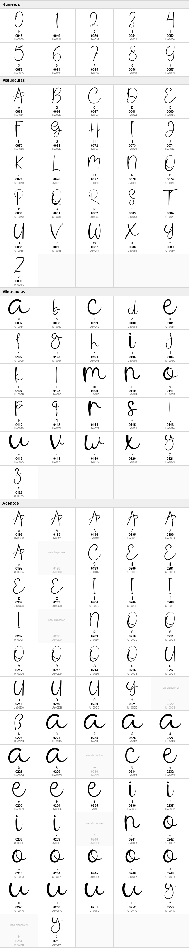 Pastella Autography